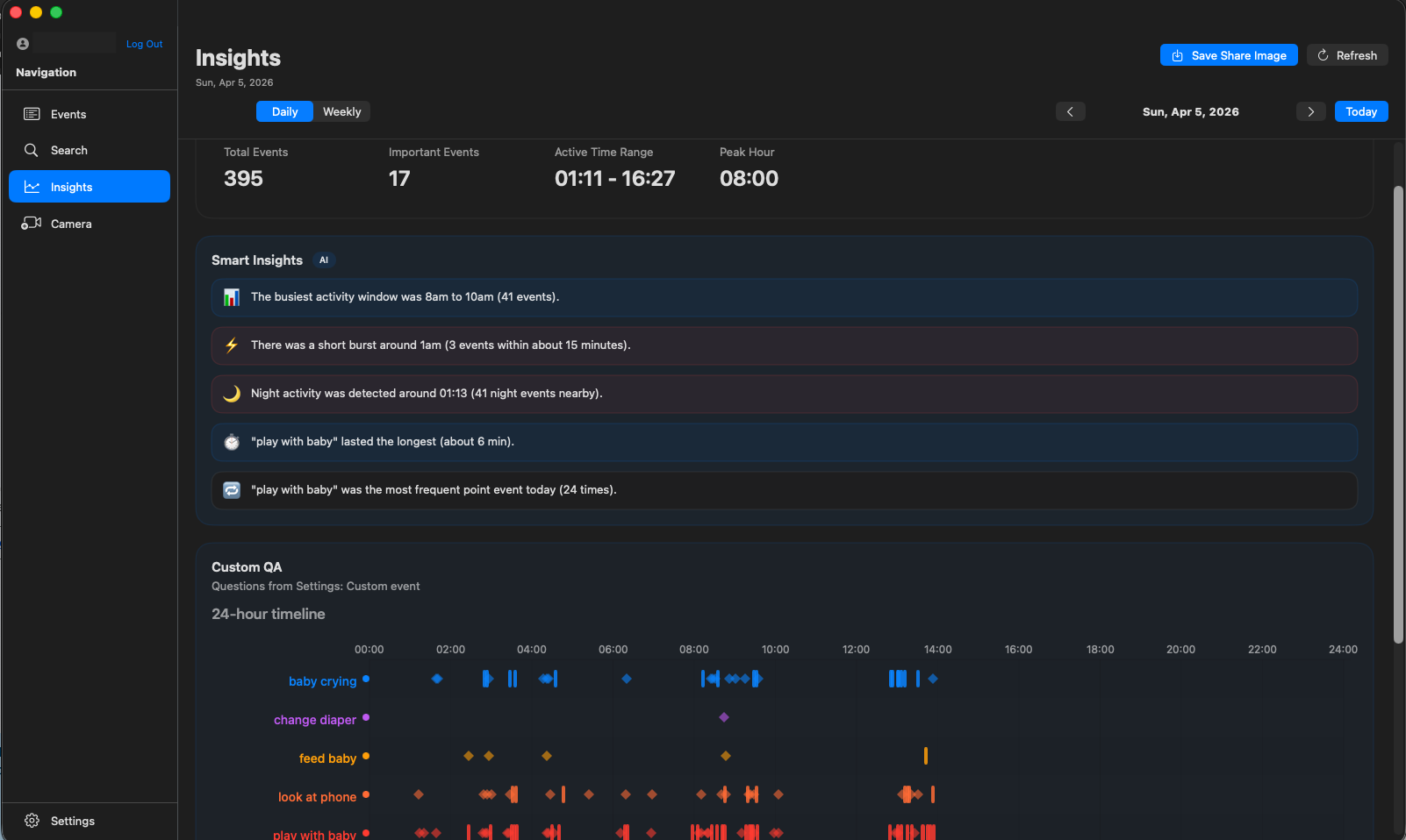 Daily and weekly summaries with analysis of your customized events.